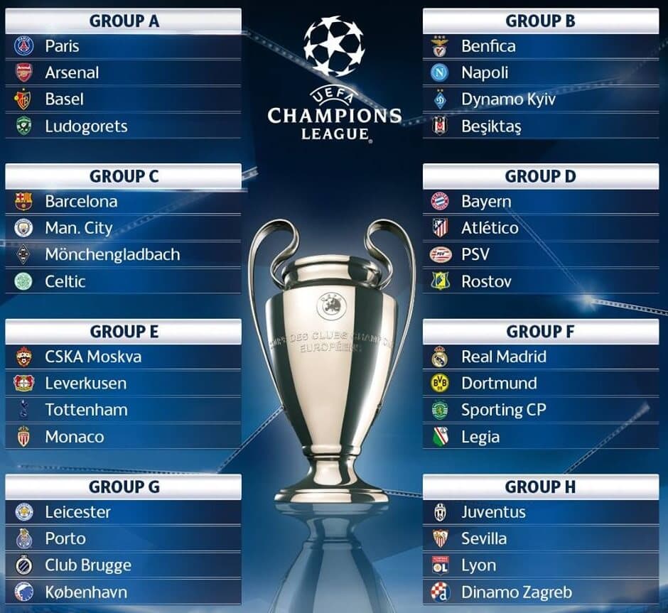 Champions League trophy before the group-stage draw